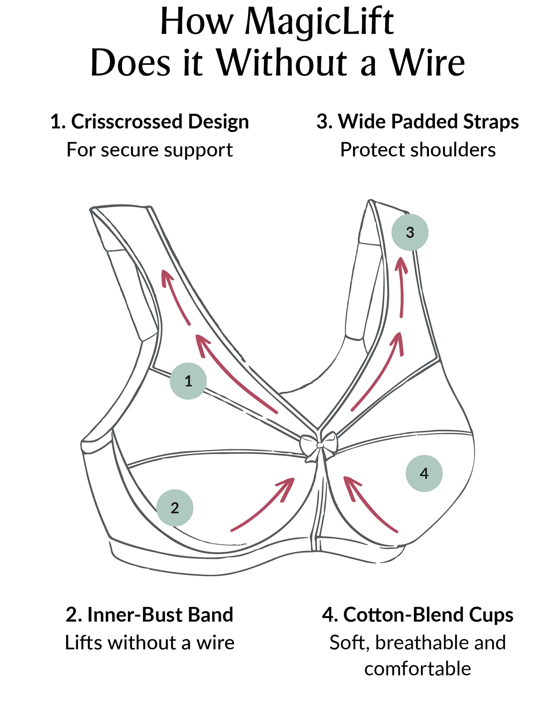 Glamorise Full Figure Plus Size MagicLift Active Wirefree Support Bra #16106