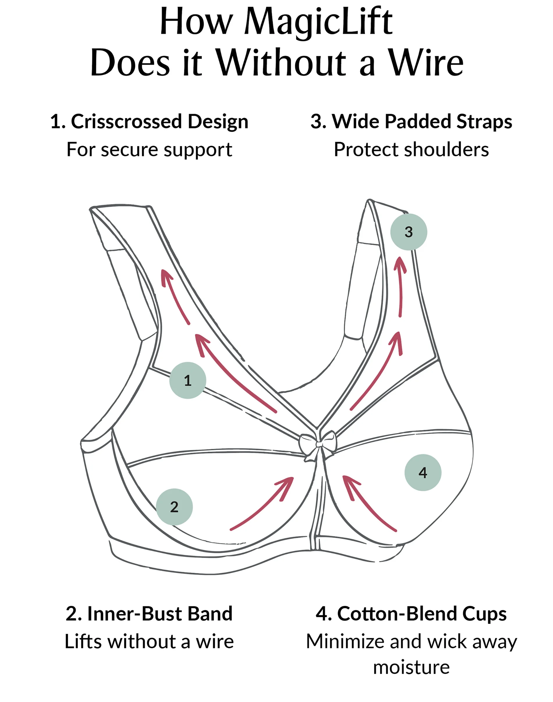 Glamorise Full Figure Plus Size MagicLift Wirefree Minimizer Support Bra #19719